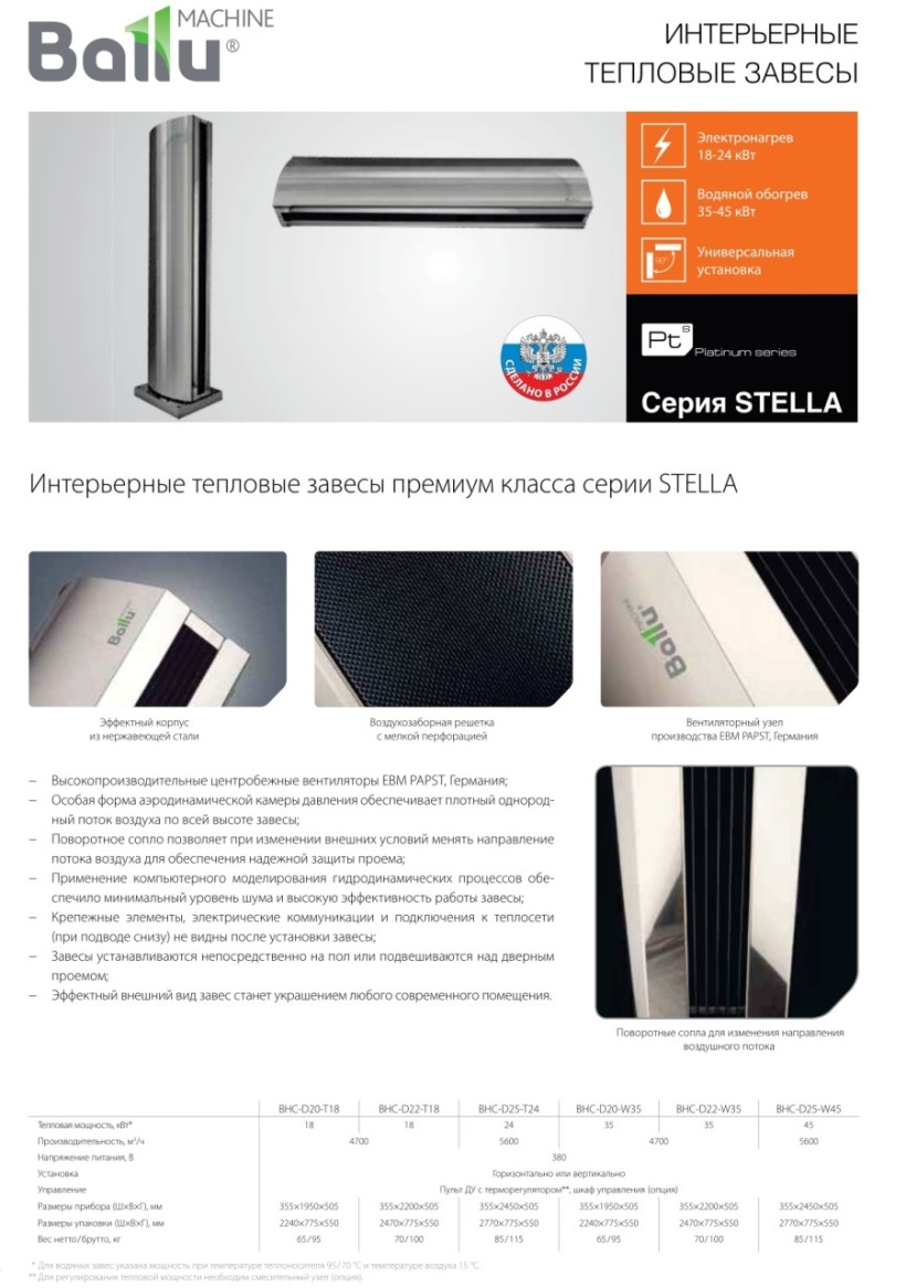 Тепловая завеса Stella в Чечерске. Технические характеристики воздушных завес